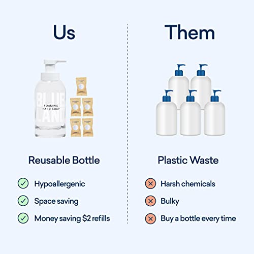 BLUELAND Foaming Hand Soap Tablets - Hypoallergenic, Plant-Based Ingredients - 4 Pack Refills - Image 6