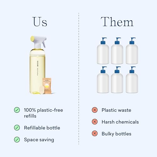BLUELAND Multi-Surface Cleaner - Refillable, Plant-Based, Safe for Kids & Pets - 10 Refill Tablets - Image 7