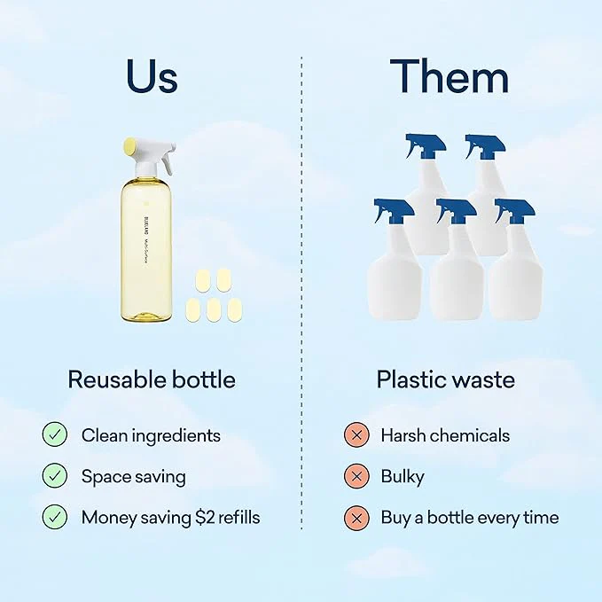 BLUELAND Multi-Surface Cleaner - Refillable, Plant-Based, Safe for Kids & Pets - 4 Refill Tablets - Image 6