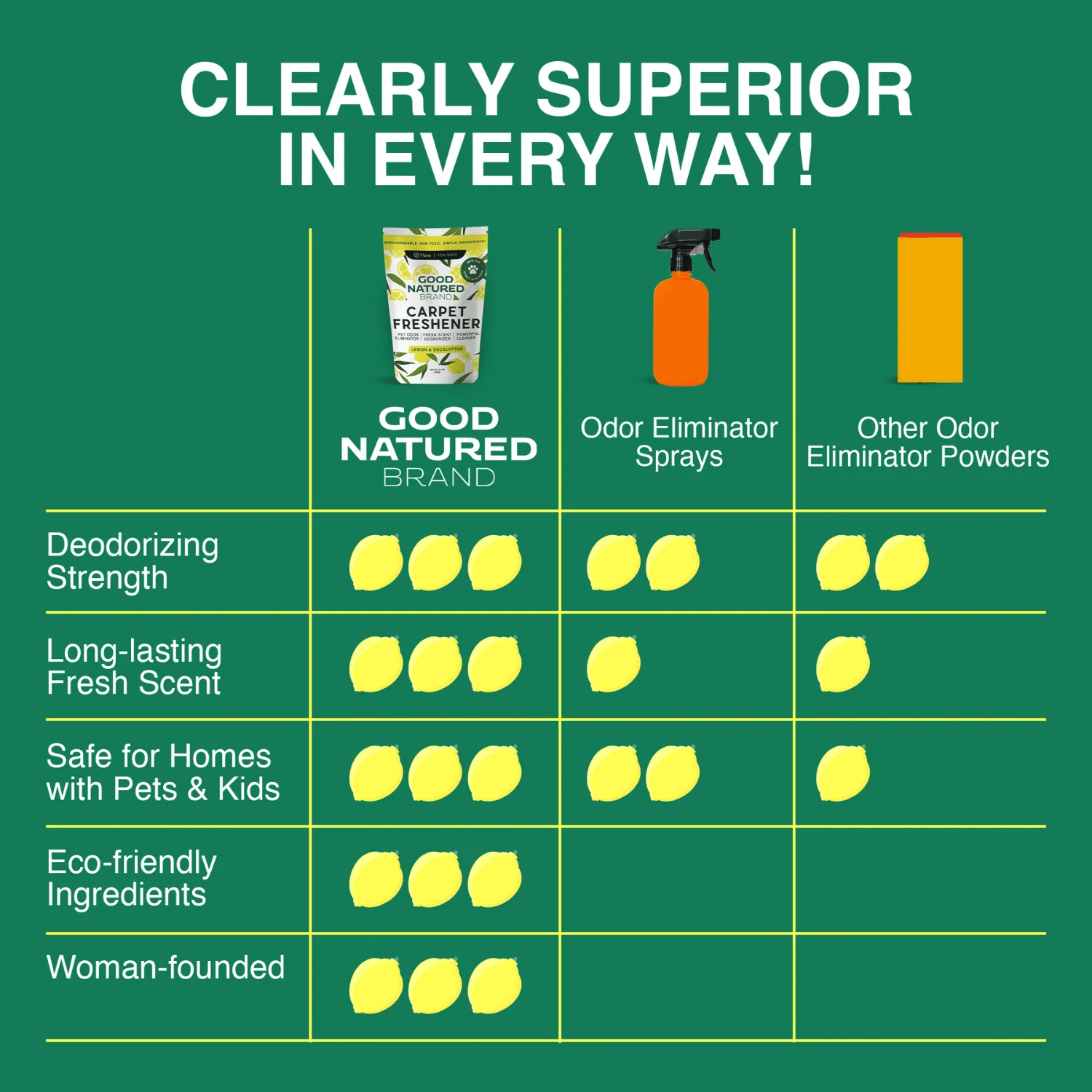 Good Natured Brand - Carpet Freshener & Deodorizer Powder - Image 6