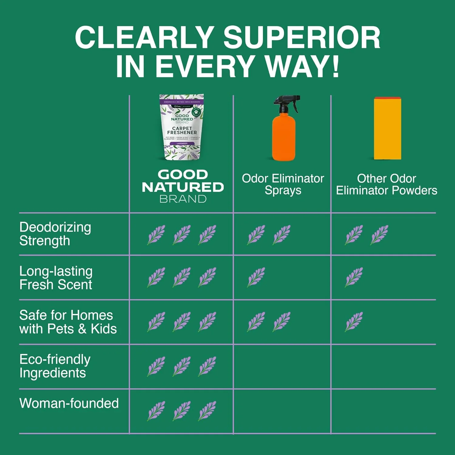 Good Natured Brand - Carpet Freshener & Deodorizer Powder | Lavender - 31 fl oz - Image 6